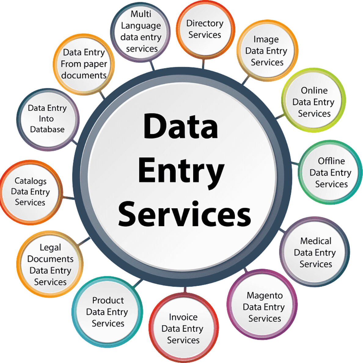 png data entry